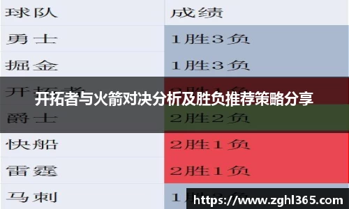 开拓者与火箭对决分析及胜负推荐策略分享