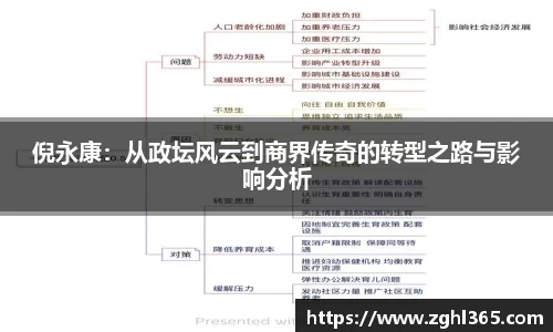 倪永康：从政坛风云到商界传奇的转型之路与影响分析